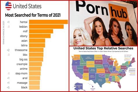 american pornhub|american